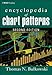 Encyclopedia of Chart Patterns (Wiley Trading Book 347)