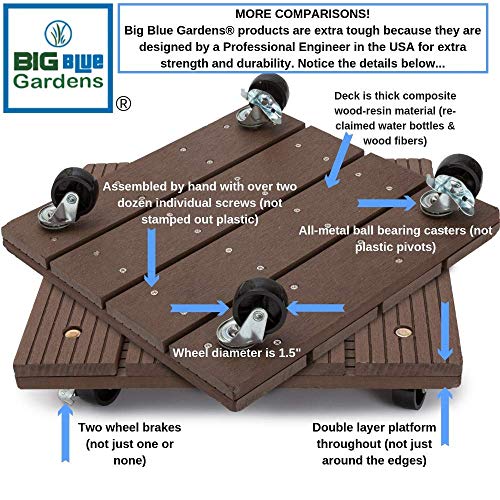 Big Blue Gardens 12" Heavy Duty Plant Caddy with 1.5" Wheels