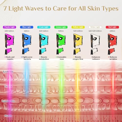 LED Light Therapy Mask Skin Care Mask, LED Red 630±5nm & NIR 830nm Wavelength for Home Use