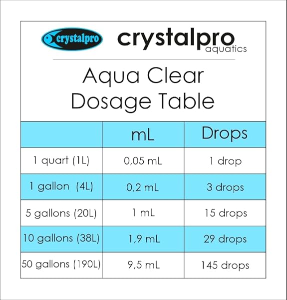 CRYSTALPRO WATER CLARIFIER 16.9 OZ – AQUA CLEAR TREATS 2650 GALLONS – CLEAR CLOUDY FISH TANK WATER – FOR FRESHWATER AQUARIUMS AND FISH PONDS -FISH TANK CLEANER- USE WITH AQUARIUM FILTER