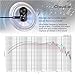 Cloudio D-Cube High Fidelity High Resolution Earphones Dual Driver Hybrid in-Ear Headphones Music Earbuds with Natural Sound, Extra Bass Dive Treble Extension, Noise Cancelling, MIC and Remote, Case
