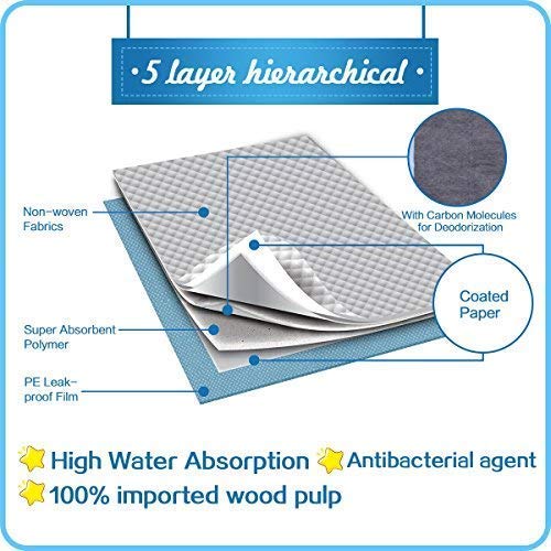 BOCCA Pet Training and Puppy Pads, All-Absorb Disposable, 22\