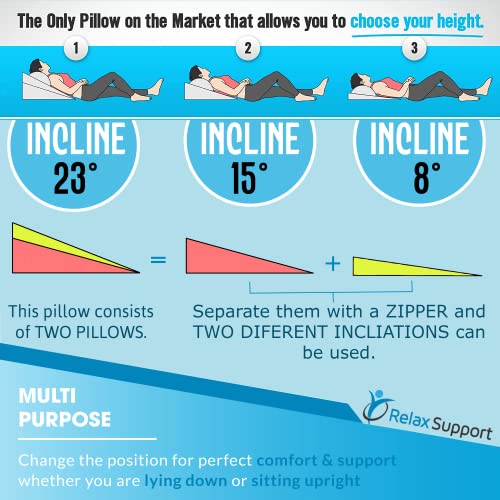 Bed Wedge Pillow RS10 for Acid Reflux Surgery Heartburn Gerd Reading