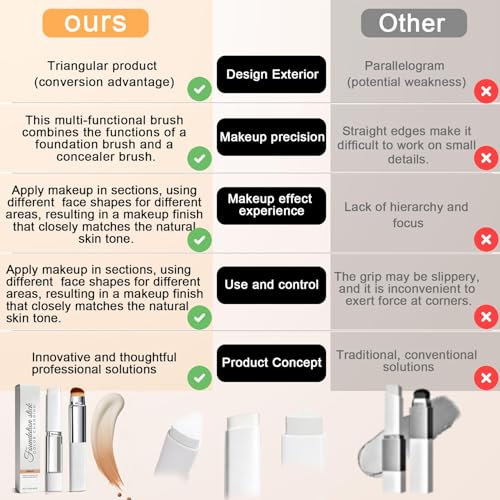 Blanc Cover Cream Stick V - Color Changing Foundation Stick with Volufiline - Hydrating Concealer Base Makeup, Dual-Ended with Built-in Brush, Portable for Daily Use (Natural)