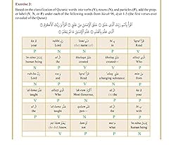 The Clear Quran Series Dictionary
