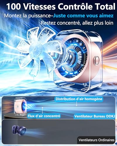 DDKJ Mini Silent Desk Fan 20dB, 100 Adjustable Speed, 360° Rotation, LED Display, 4000mAh USB-C Rechargeable 15H Battery, Smart Operation, for Bedroom Dorm Kitchen Office