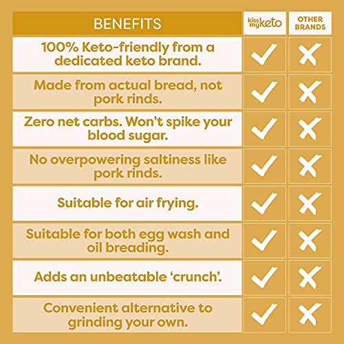 Kiss My Keto Bread Crumbs Plain Low Carb Bread Crumbs Sugar