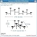 Minuteman International Six Links Wrought Iron Hearth Fireplace Candelabra