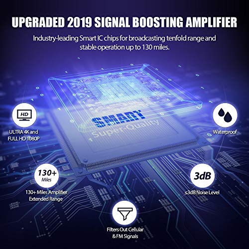 image for Innoo Tech TV Antenna - HDTV Antenna Support 4K 1080P, New Version 80 