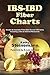 IBS-IBD Fiber Charts: Soluble & Insoluble Fibre Data for Over 450 Items, Including Links to Internet by Kathy Steinemann, D. Lee Jackson