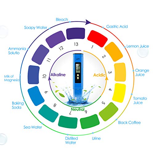 5 Accuracy+Quality+Measurement+Brewing+Laboratory