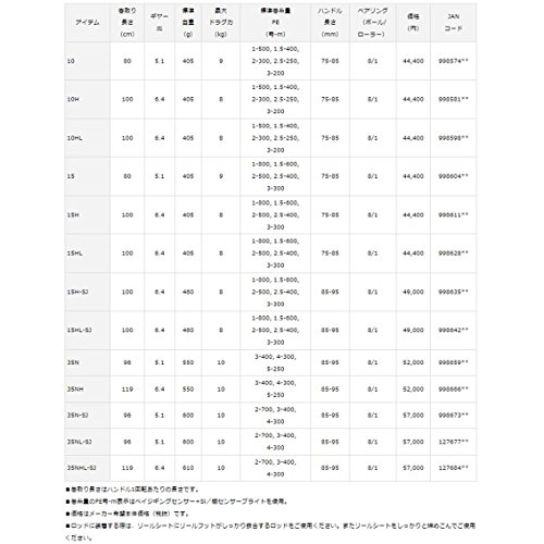 Daiwa – Moulinet Saltiga 2015 35 Nh