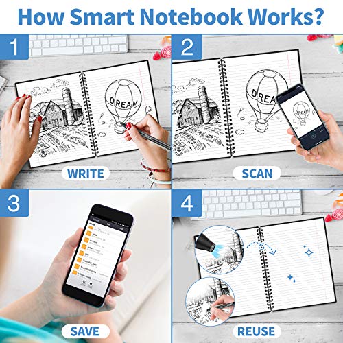 HOMESTEC Reusable Smart Notebook Lined EcoFriendly Notebook with 2