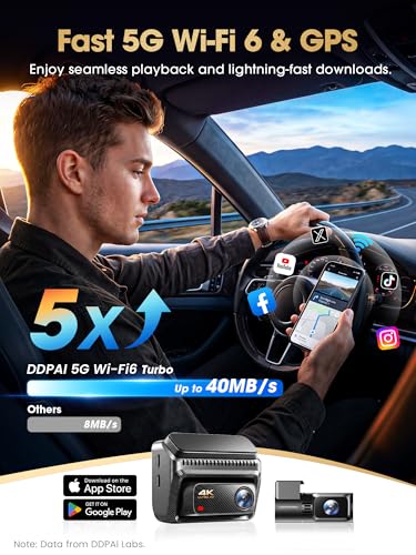 DDPAI 4K+2K Dash Cam for Cars Front and Rear, STARVIS2 IMX678 Dual HDR Dashcam, 64G Card Included, 5G WiFi6, 2K/60FPS, GPS, 3" IPS, AI ISP Night Vision, 24H Parking Mode, 4G Available, Z60 Master