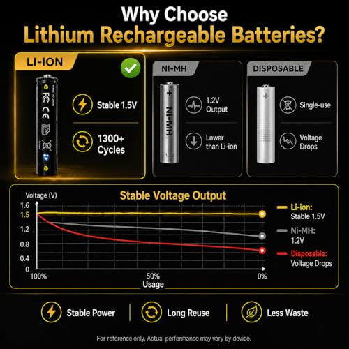 Cuorvag Rechargeable Batteries with Charger, 4 AA 3700mWh + 4 AAA 1300mWh 1.5V Lithium Battery Set, AA AAA Battery Charger, 8-Slot Type-C Charging Case, 1300+ Cycles