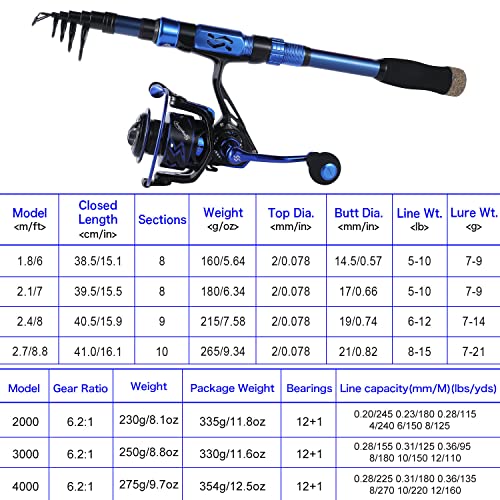 Sougayilang Spinning Fishing Rod And Reel Combo - 24-Ton Carbon Fiber, Ultra Light Travel Set