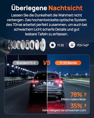 70mai M310 Plus 4K Car Front Dashcam, 2160P Mini Dash Cam with 360° Rotation, WiFi & G-Sensor, Super Night Vision & WDR, F1.55 Aperture, 24h Parking Monitoring, Loop Recording, Max. 256 GB