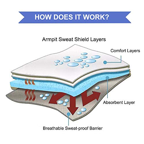 Large Underarm Sweat Pads for Women and Men Fight Hyperhidrosis [100 Pack], CANAGROW Armpit Sweat Pa - //coolthings.us