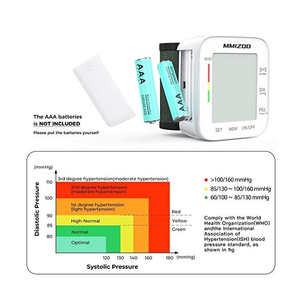 MMIZOO Blood Pressure Monitor Large LCD Display & Adjustable Wrist Cuff