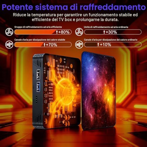Android TV 14, 4GB RAM 128GB ROM Mali-G31, WiFi 2.4G & 5G, Bluetooth 4.2, 4K UHD 3D, USB & HDMI Ports, Mini Keyboard and IPTV Support