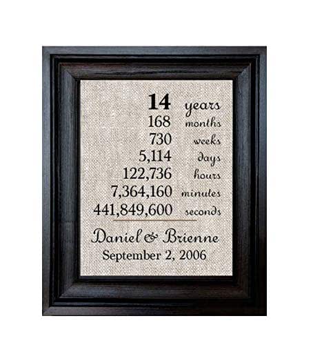 Amazon.com: 14th Anniversary Gift for Men | 14th ...