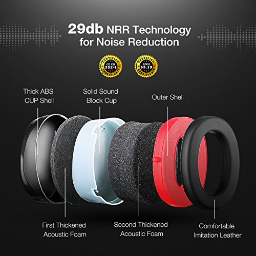 Mpow [Upgraded] Noise Reduction Safety Ear Muffs, SNR 36dB Shooting