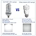 OUYIDE 180 Watt Equivalent Spiral A21 LED Bulbs 20W Daylight 6000K LED Corn Light Bulbs E26 E27 Base