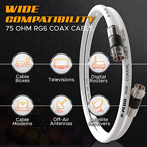 GPLUG 30FT RG6 Coaxial Cable Connectors Set HighSpeed