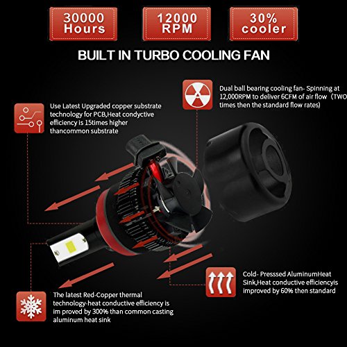 H4 LED Headlight Bulb - 6400 Lumen Extremely Bright 60w White 6500K Beam Bulbs Waterproof All-in-One Conversion Kit H4(9003) 2pcs with 2 Year Warranty by Ravmix - Thumbnail 6