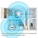 Ahutoru Wi-Fi Range Extender, Access Point Mode /Repeater Mode WiFi Repeater With Micro USB Port (White)