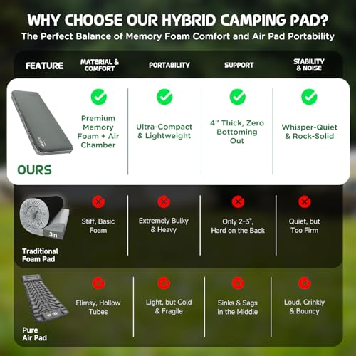Elegear Colchoneta Inflable de Air & Foam Doble Capa, CumbreX™ Colchón de Camping de 10 cm Espuma Ultragruesa con Bolsa Inflable, Valor R 9.5 Colchoneta Portátil 4 Estacione para Viajes y Aire Libre