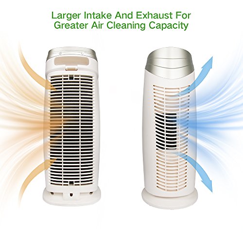 HUNTER HT1702 Air Purifier with ViRoSilver PreFilter and HEPA+ Filter
