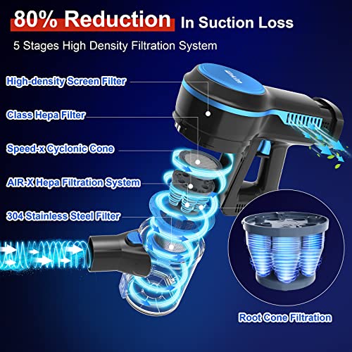 Cordless Vacuum Cleaner, 23Kpa 200W Brushless Stick Vacuum with 3