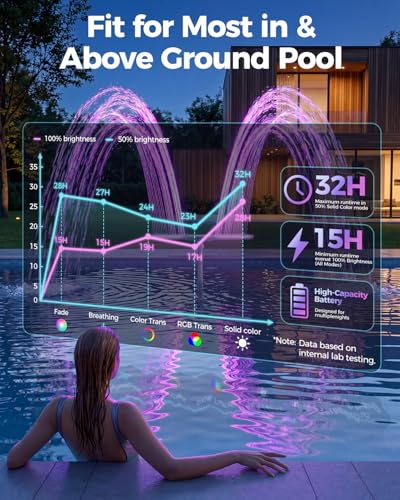 AJOGO Solar Pool Fountain with Lights for Inground & Above Ground Pools — Dual-Powered Rechargeable, 10-Color Dynamic LED Waterfall, 15°F Cooling Aerator (White)