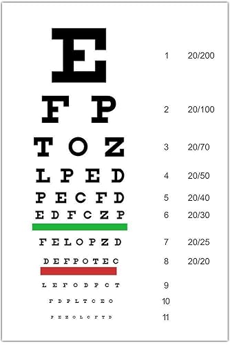 Amazon Com Snellen Eye Chart Wall Art Room Decor Unique Gift Poster Print Handmade