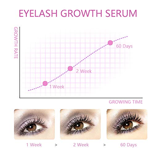 5ml Eyelash Growth Serum Lash Enhancer Serum Eyelash Booster for Longer Fuller Eyelashes Eyebrow Growth Treatment Serum Lash Brow Serum
