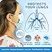 110 Pack Disposable Surgical Face Mask for Flu - Mouth Masks, Protects Against Dust, Pollution & Allergens - Comfortable & Breathable Surgical Mask - Medical Mask for Everyday Use