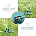 (2 Pack) Plemo Lawn Sprinklers, Automatic 360 Rotating Sprinklers for Garden, Adjustable Irrigation System with Three Arm and Metal Weighted Base, Brass Water Outlet