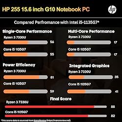 HP 255 G10 Laptop for Home or Work, 16GB RAM, 1TB