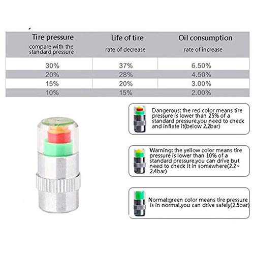 ChooseU Tire Valve Stem Caps, Car Tire Pressure Monitor Valve Stem Caps Sensor Indicator for Sedan SUV Truck Camper Motorcycle 4 Pack