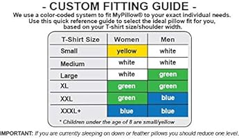 my pillow fill levels