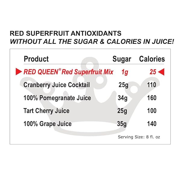 RED QUEEN® RED SUPERFRUIT DRINK MIX|1G SUGAR, 25 CALORIES PER SERVING|RED SUPERFRUIT ANTIOXIDANTS WITHOUT ALL THE SUGAR & CALORIES IN JUICE|CRANBERRY-POMEGRANATE-CHERRY-ELDERBERRY-GRAPESEED(PACK OF 8)