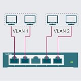 TP-Link TL-SG105E Managed 5-Port Gigabit Network Switch VLAN QoS IGMP Snooping view 5