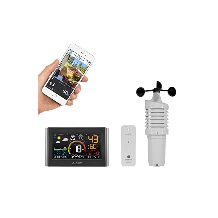 Wireless monitoring. Wireless monitoring