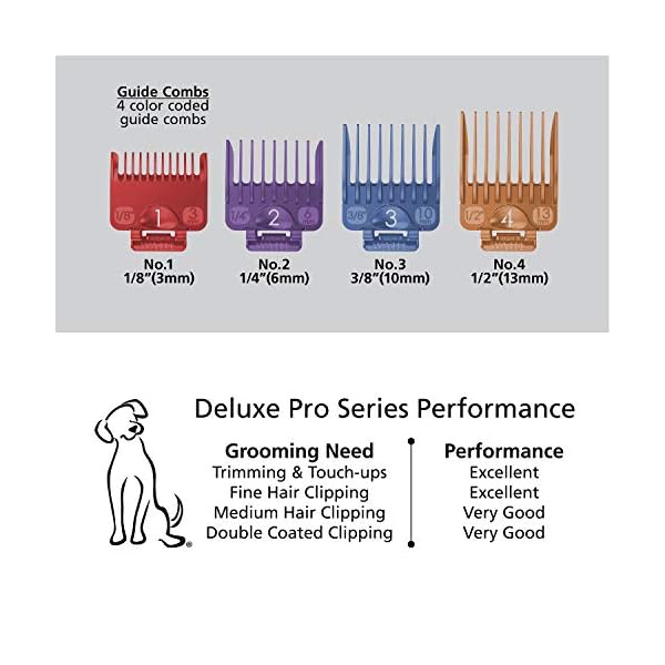 clippers for double coated dogs
