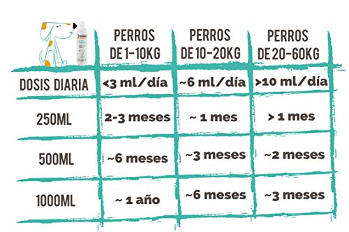 Doxel 4all Original-250ml | Olie voor honden | Natuurlijk supplement | Versterkt immuunsysteem | Gewrichten | Glanzend… - Afbeelding 5
