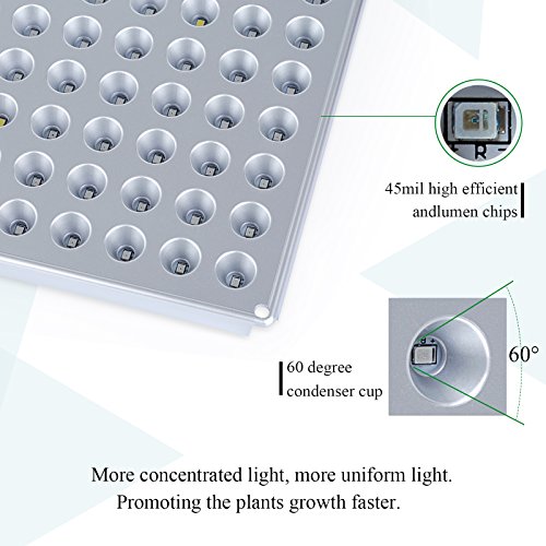 45W Led Grow Lights, Lightimetunnel Upgraded Plant Grow Light Full Spectrum for Indoor Plants Seedling Growing and Flowering …