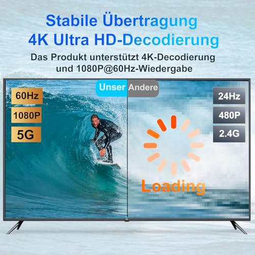 Wireless HDMI Transmitter and Receiver, 5.8G Wireless Transmission 4K Decoding, HDMI Wireless Radio Transmission for Wireless Streaming Video Audio File from Laptop, PC to HDTV, Projector, Black