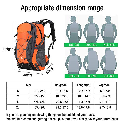 FANCYWING Waterproof Backpack Rain Cover with Reflective Strap, Upgraded 10-90L Non-Slip Rainproof Backpack Cover for Hiking, Camping, Hunting, Rain Cycling, Gray - Thumbnail 5