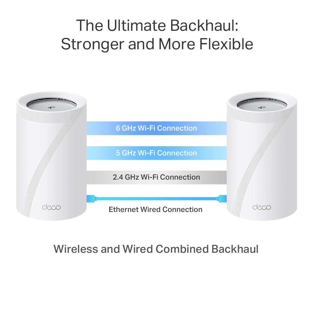 TP-Link Deco BE65 Pro Wi-Fi 7 Mesh WLAN Set(3er-Pack), Tri-Band BE9300 Router & Repeater, 2 × 5G-Port + 1 × 2,5G-Port pro Einheit, USB 3.0, MLO, WPA3, empfohlen für Haushalte mit 5–6 Schlafzimmern 7